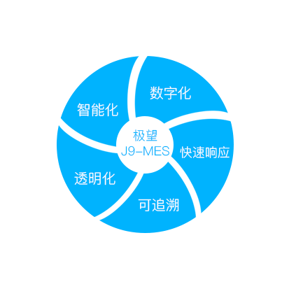 百人斗牛牛官网IOS下载科技_追溯系统专家